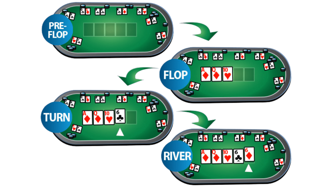 Các vòng cược poker