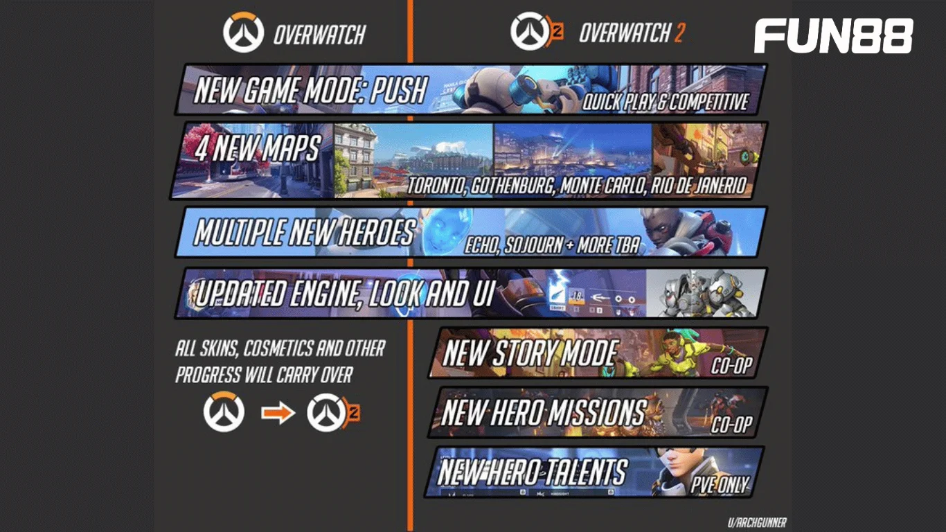 OVERWATCH 2 sẽ có thêm chế độ về nhiệm vụ