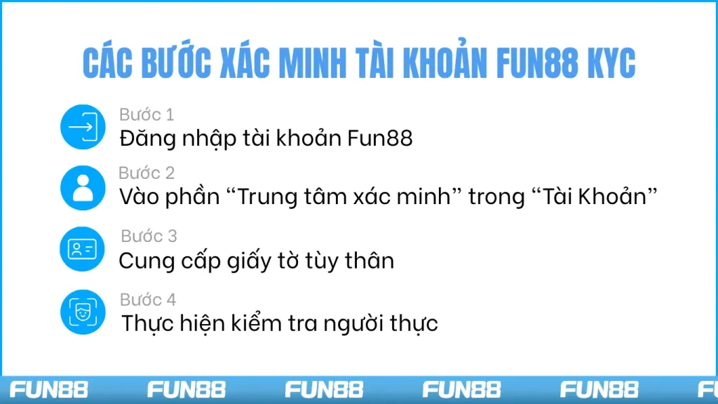 Các bước xác minh tài khoản Fun88 KYC